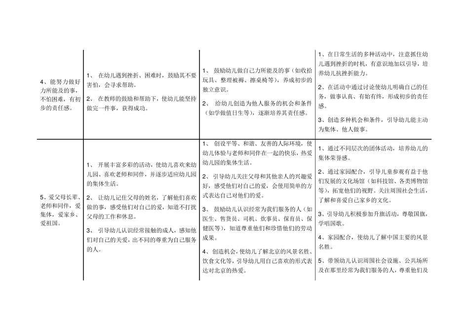 36岁学习指南+北京市《幼儿园教育指导纲要》实施细则(社会)_第3页