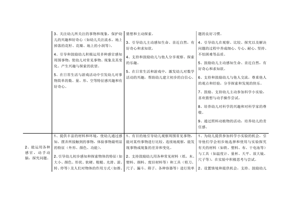 36岁学习指南+北京市《幼儿园教育指导纲要》实施细则(科学)_第2页