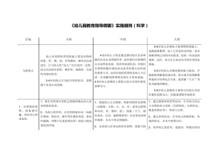 36岁学习指南+北京市《幼儿园教育指导纲要》实施细则(科学)