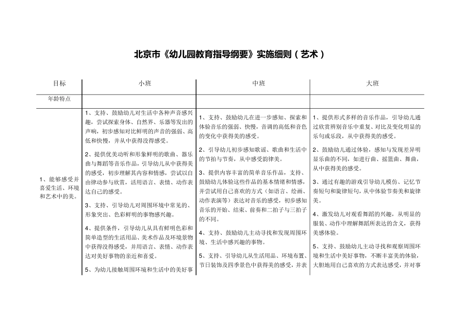 36岁学习指南+北京市《幼儿园教育指导纲要》实施细则(艺术)_第1页