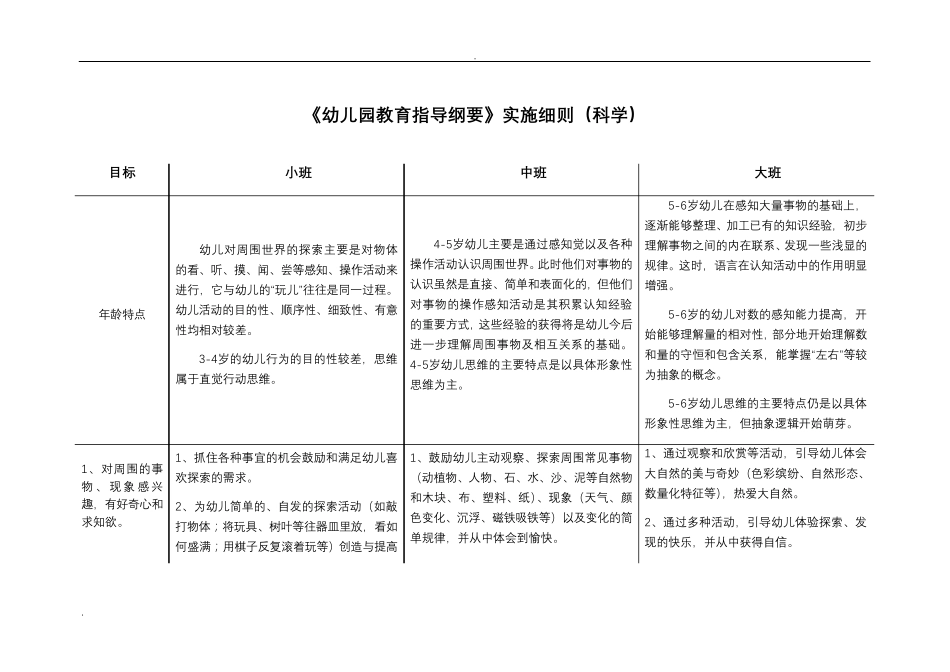 36岁学习指南幼儿园教育指导纲要实施细则_第1页