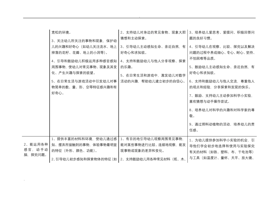 36岁学习指南幼儿园教育指导纲要实施细则_第2页