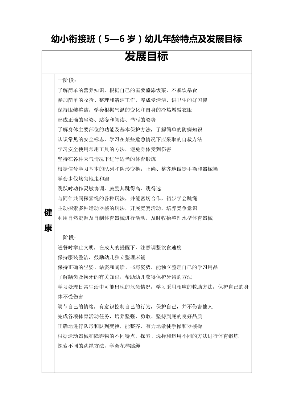 36岁幼儿发展指南(56岁)_第3页