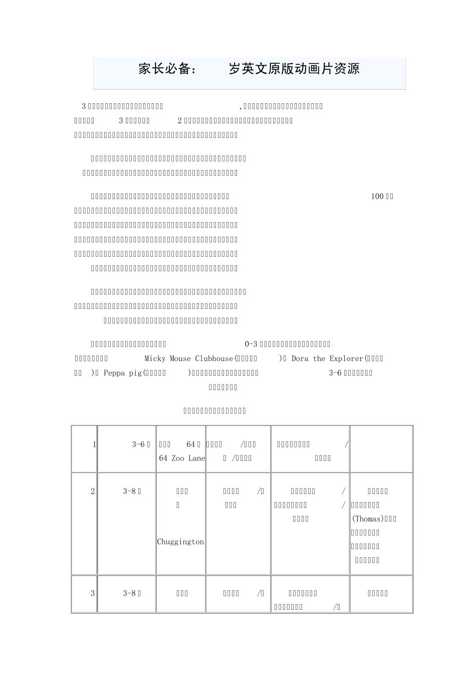36岁英文原版动画片资源_第1页
