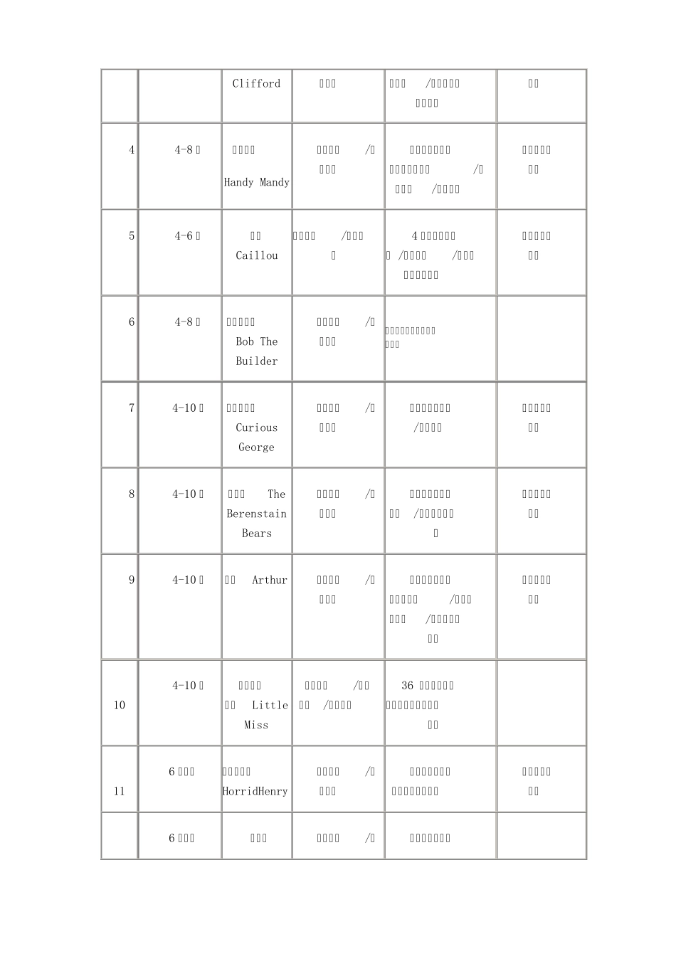 36岁英文原版动画片资源_第2页