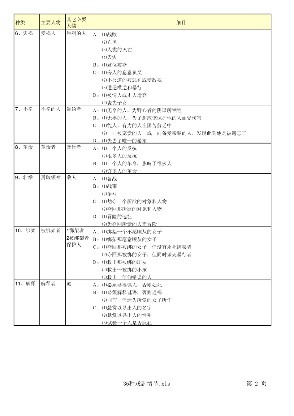 36种戏剧情节_第2页