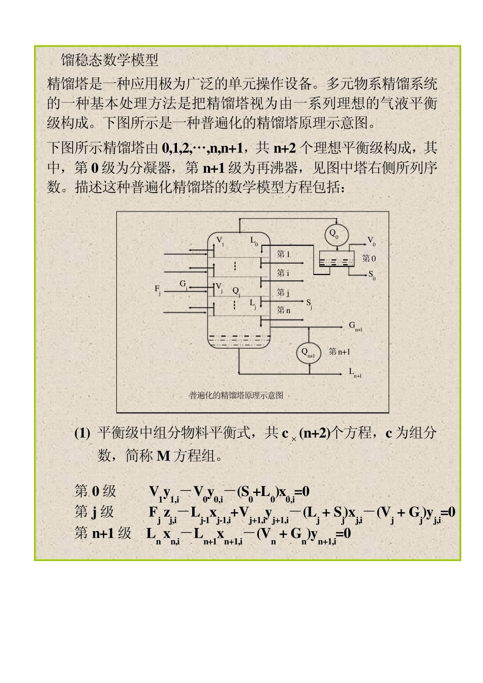36精馏系统模型_第2页