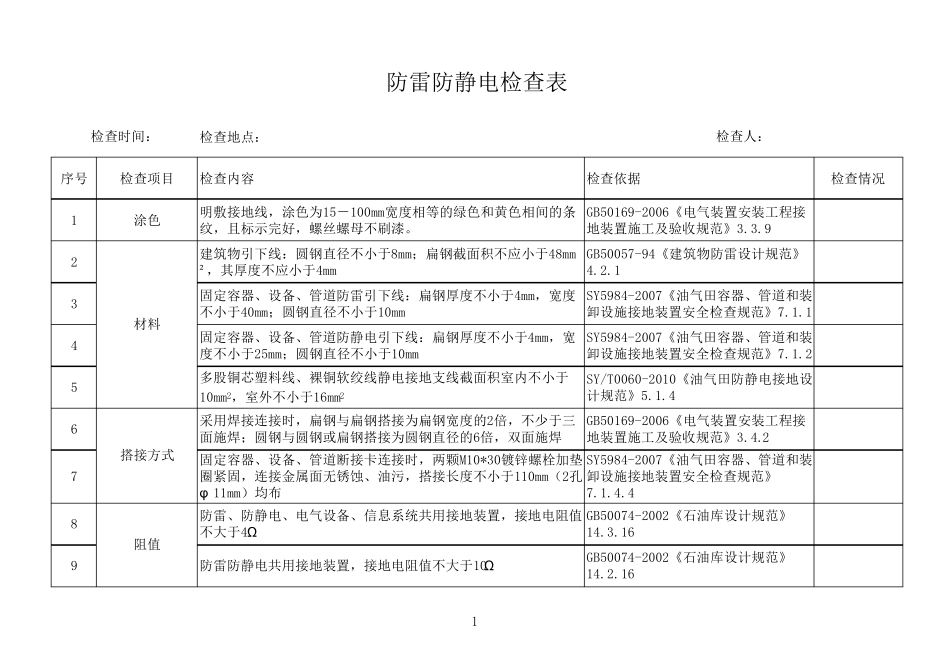 36防雷防静电检查表_第1页