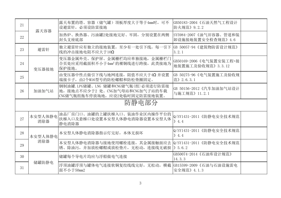 36防雷防静电检查表_第3页