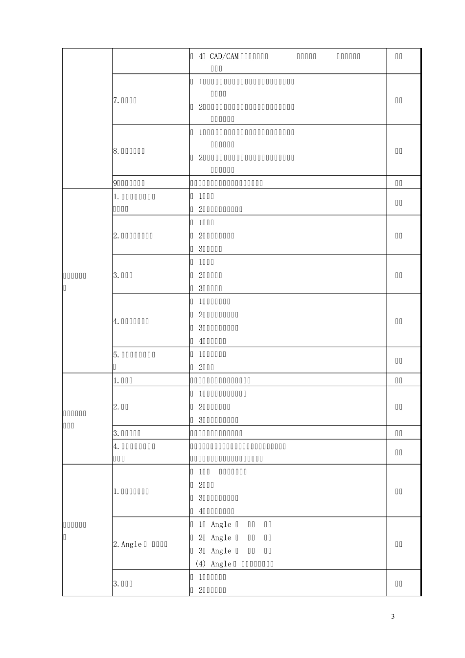 375口腔医学技术考试大纲(中级)_第3页