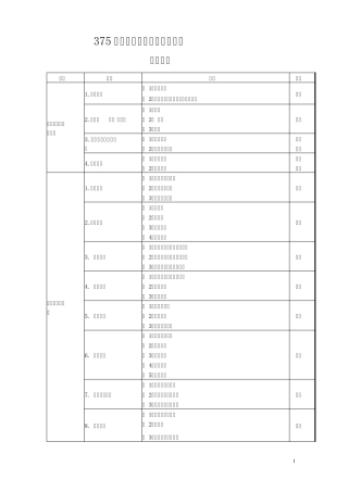 375口腔医学技术考试大纲(中级)