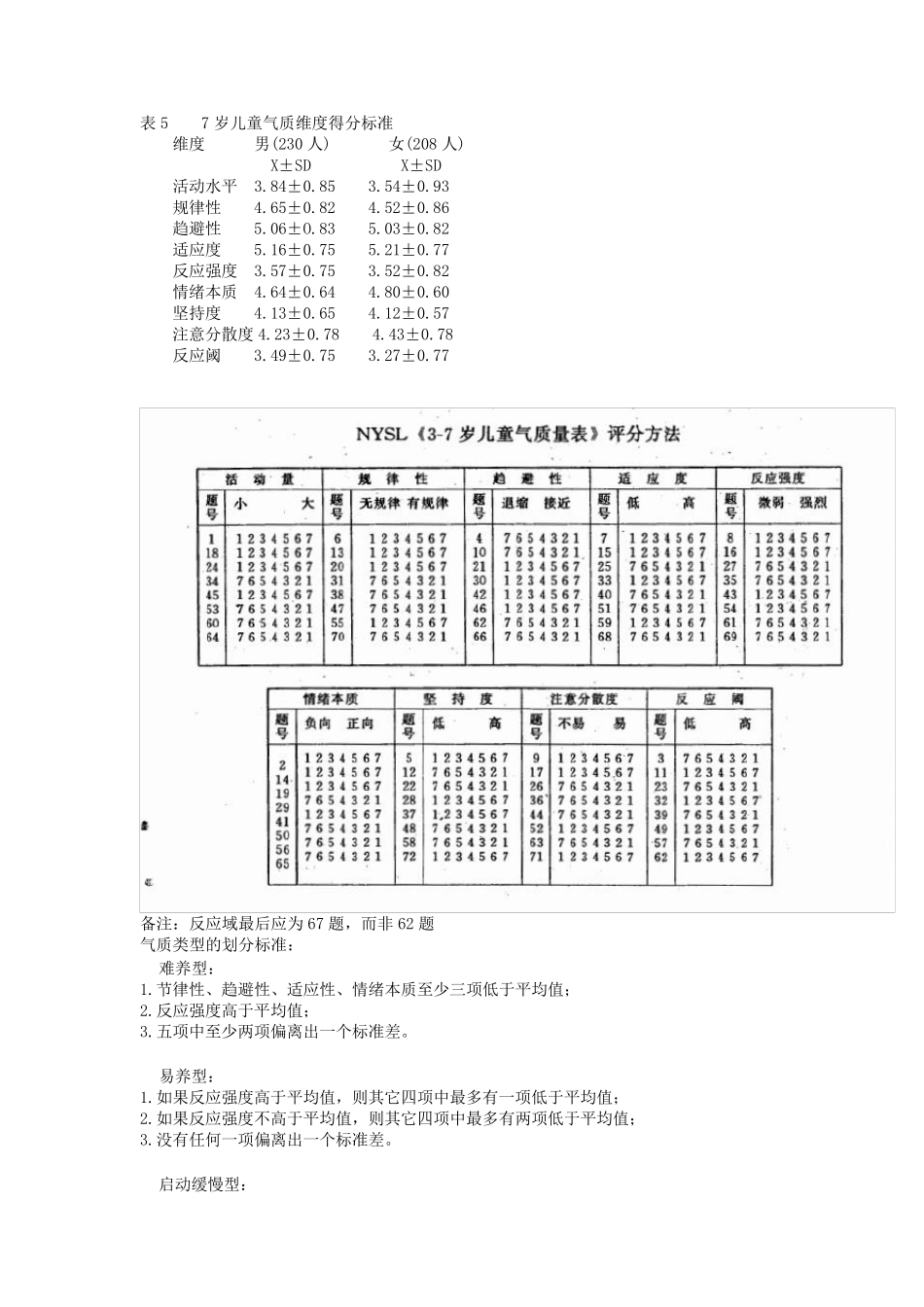 37岁儿童气质类型测试_第3页