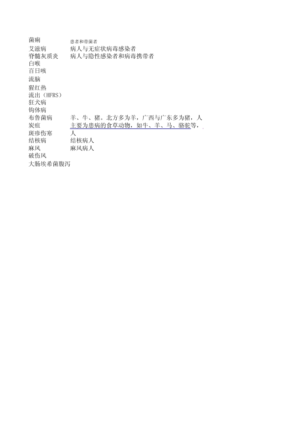37种传染病的病原学特征_第2页