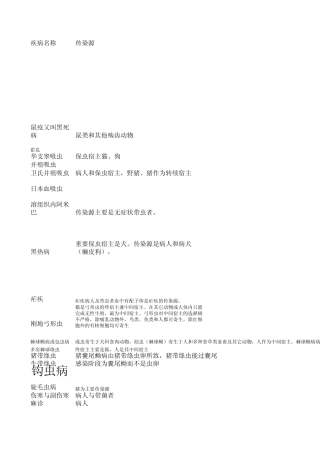 37种传染病的病原学特征