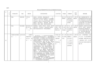 37种法定传染病和常见非法定传染病基本信息表