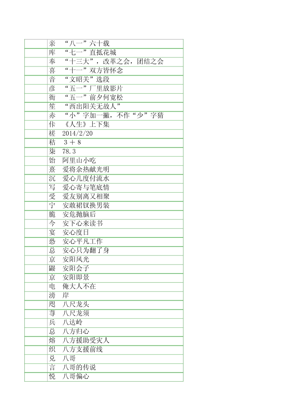 3863个汉字的《猜字谜大全》及答案_第1页
