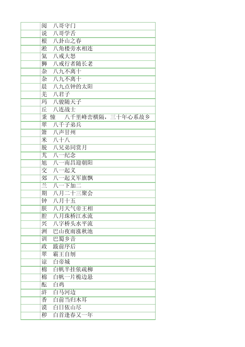 3863个汉字的《猜字谜大全》及答案_第2页