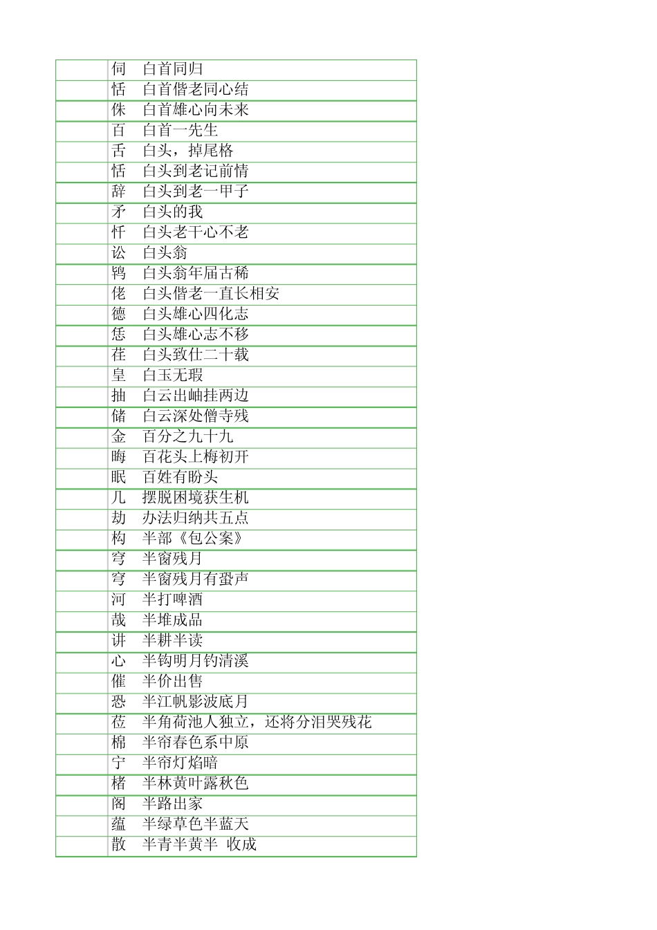 3863个汉字的《猜字谜大全》及答案_第3页