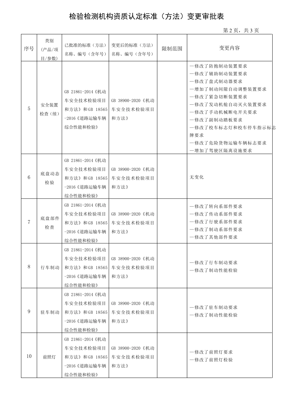 38900标准变更申请表_第2页