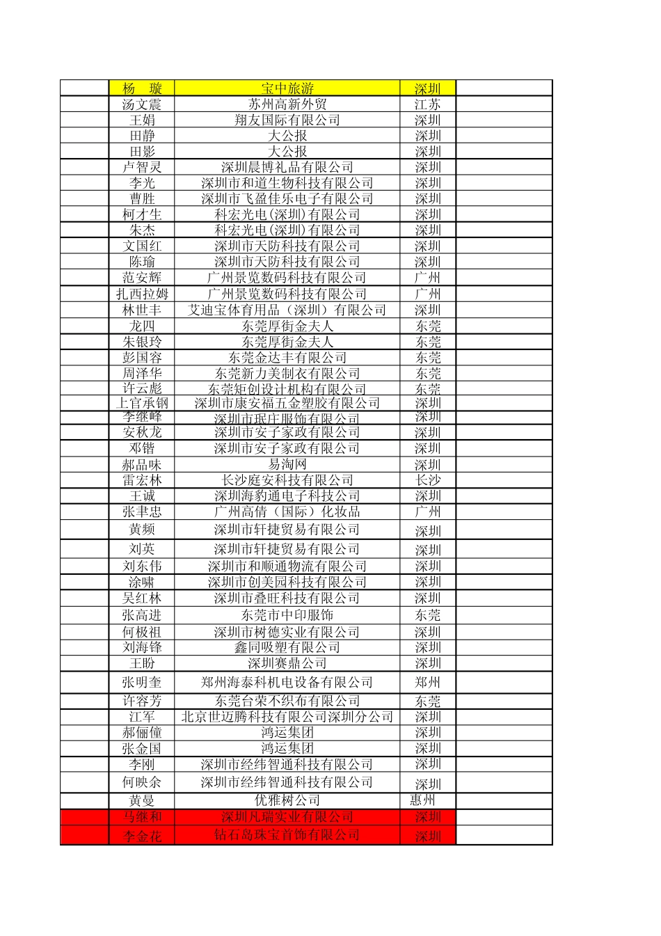 38届《策略班》通讯录_第2页