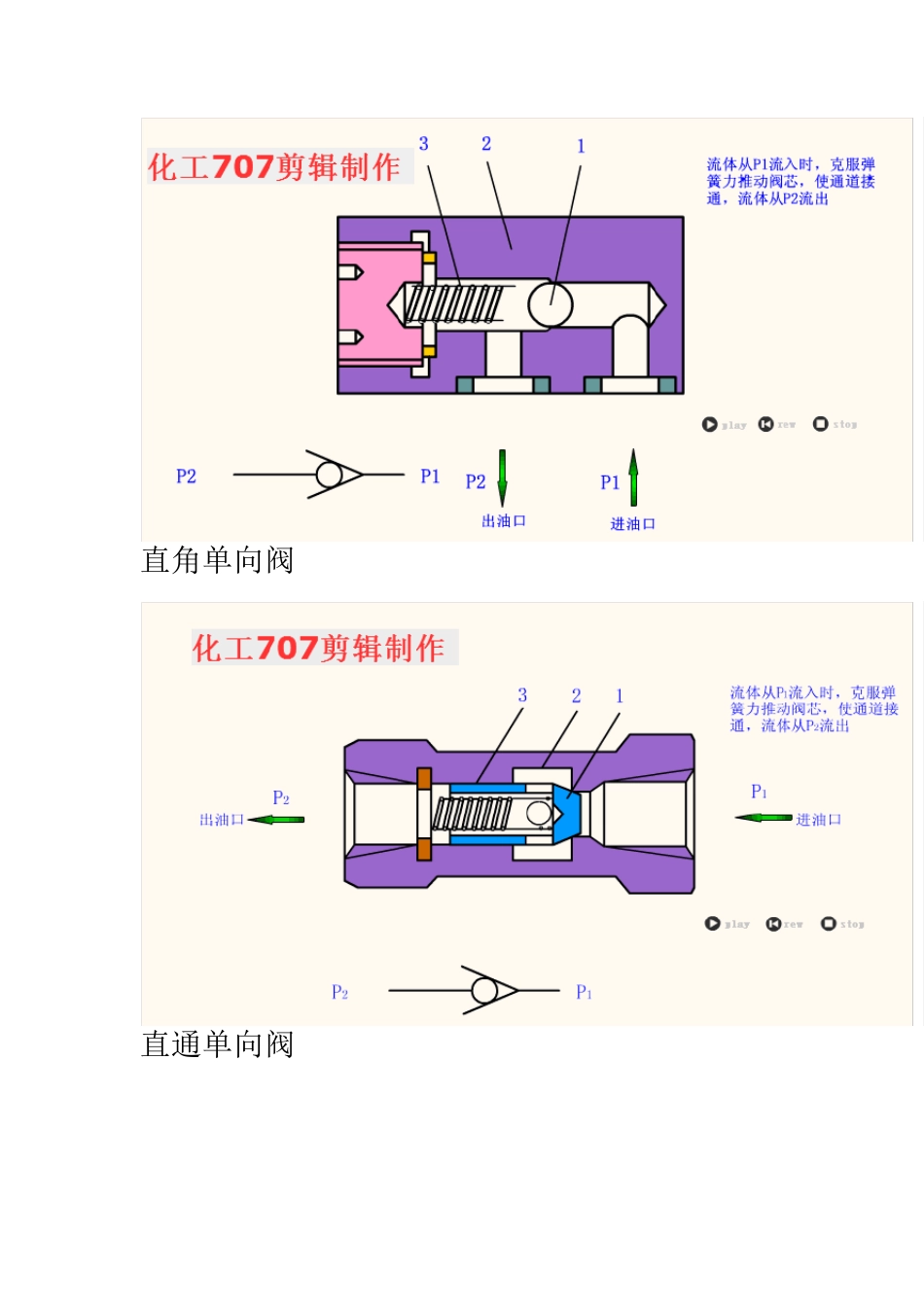 38张阀门动图工作状态和原理一目了然!_第3页