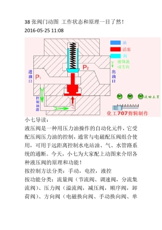 38张阀门动图工作状态和原理一目了然!