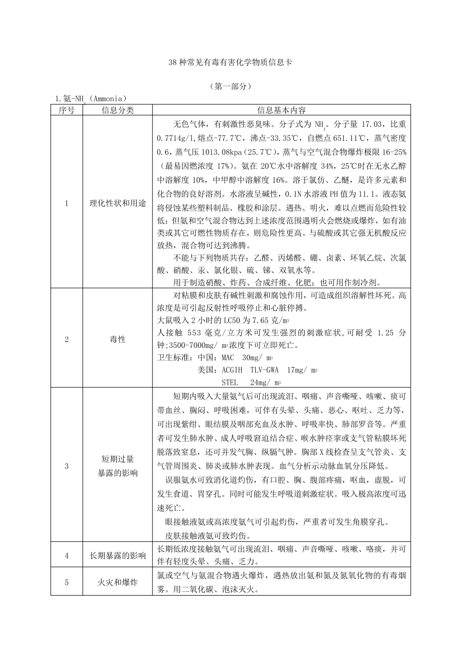 38种常见有毒有害化学物质信息卡_第1页