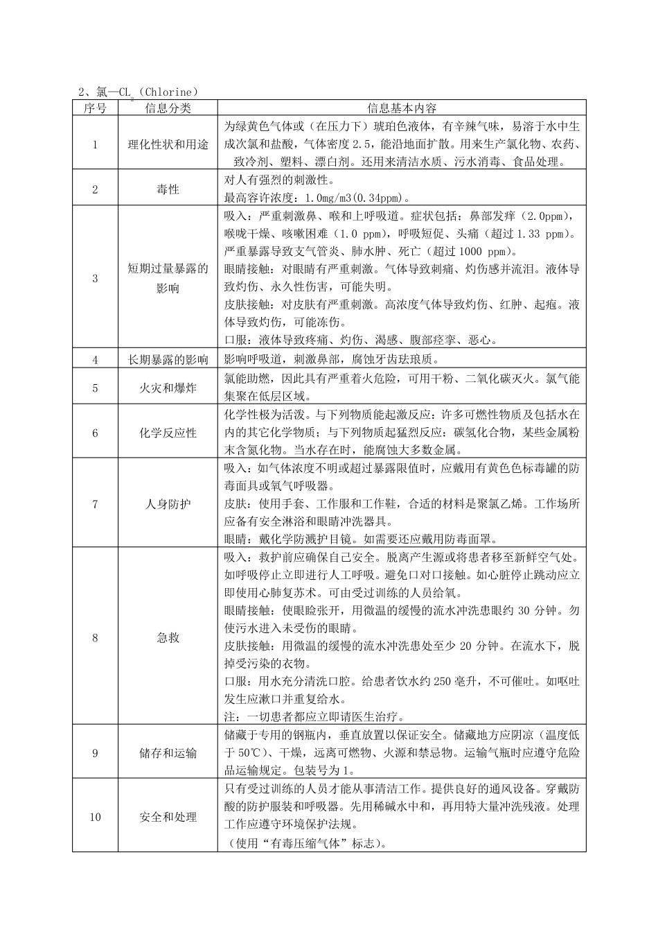 38种常见有毒有害化学物质信息卡_第3页