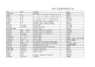 39.18岁儿童禁用目录