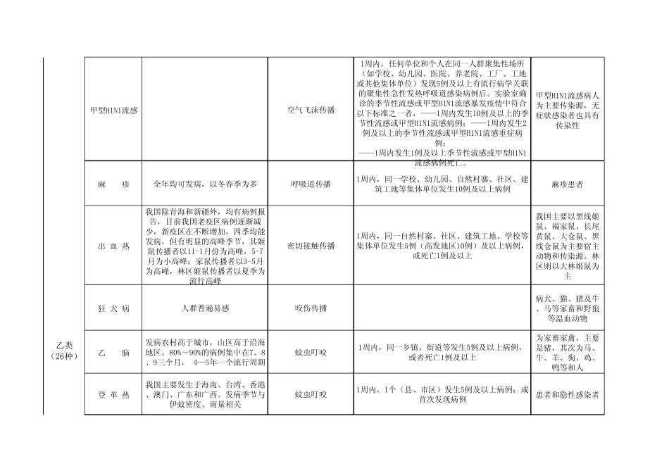 39种法定传染病_第3页