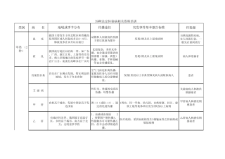 39种法定传染病