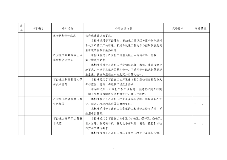 39项行业标准名称及主要内容_第2页