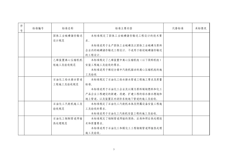 39项行业标准名称及主要内容_第3页