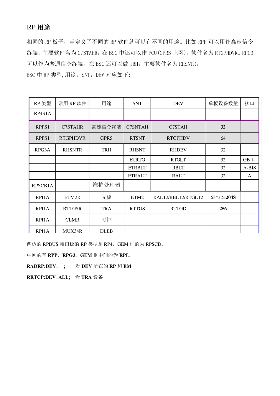 3BSC基础硬件_第3页
