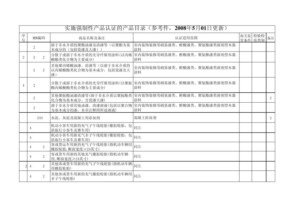 3C产品HS编码(最新版2011)_第1页