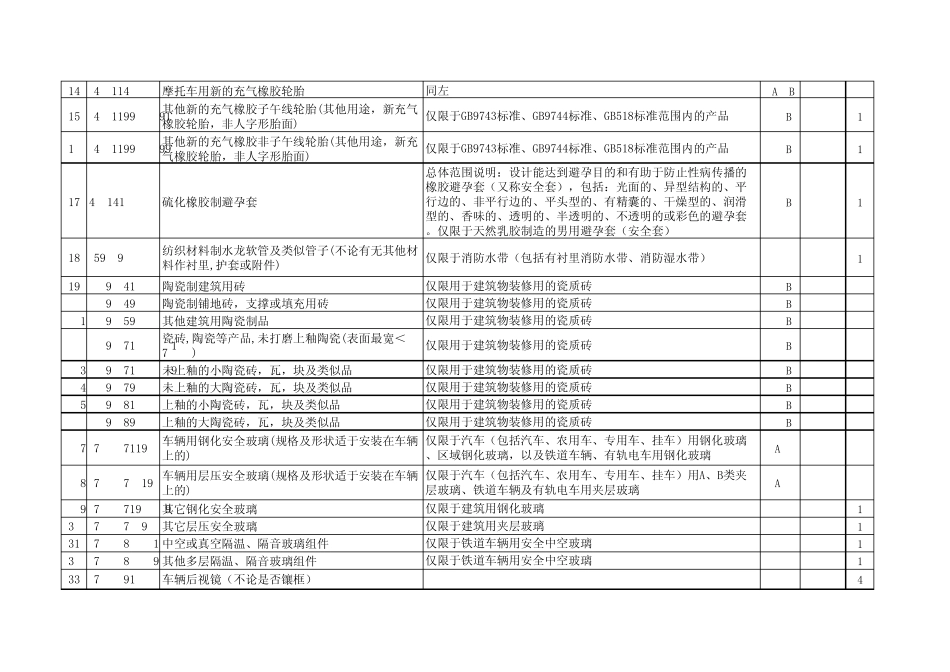 3C产品HS编码(最新版2011)_第2页