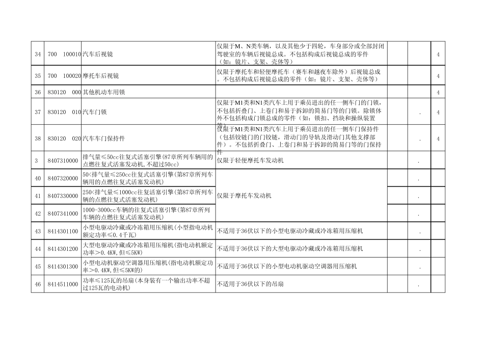 3C产品HS编码(最新版2011)_第3页