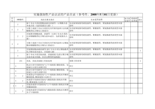 3C产品HS编码(最新版2011)