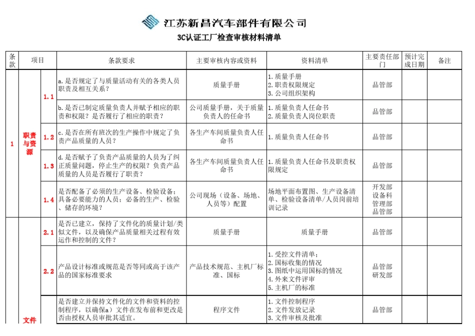 3C审核检查清单及各部门需准备的资料_第1页