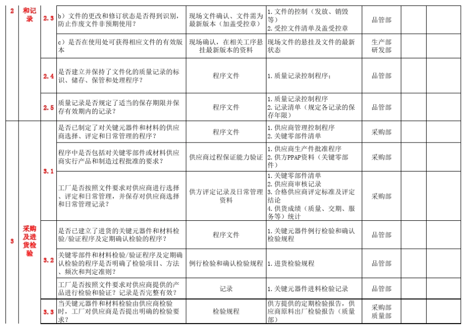 3C审核检查清单及各部门需准备的资料_第2页