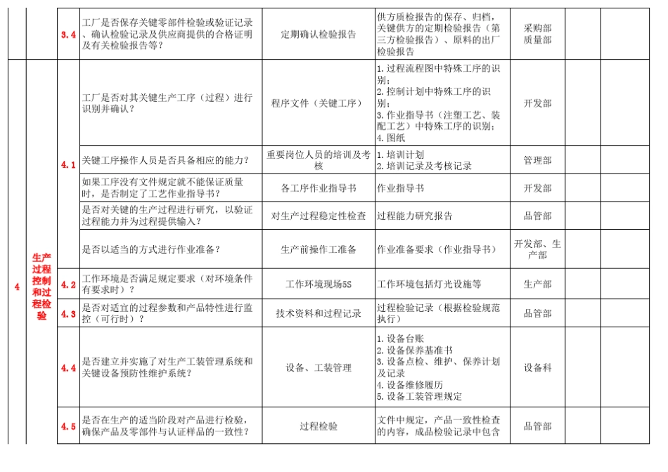 3C审核检查清单及各部门需准备的资料_第3页