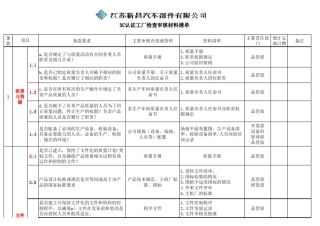 3C审核检查清单及各部门需准备的资料