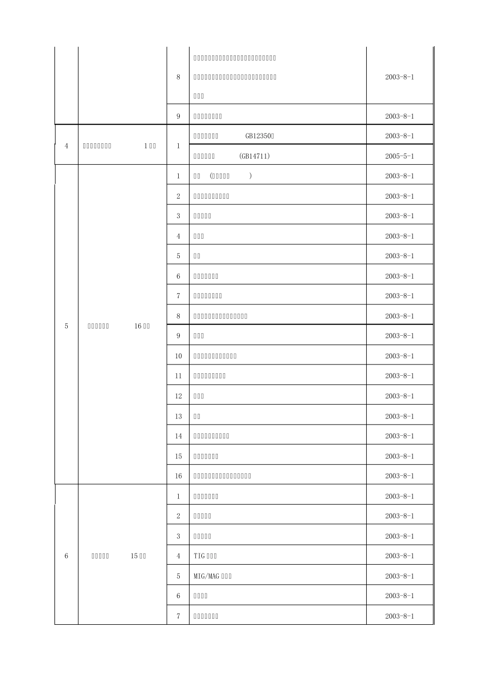 3C强制性产品认证目录_第2页