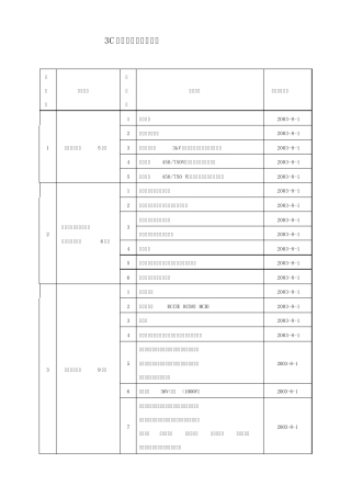3C强制性产品认证目录
