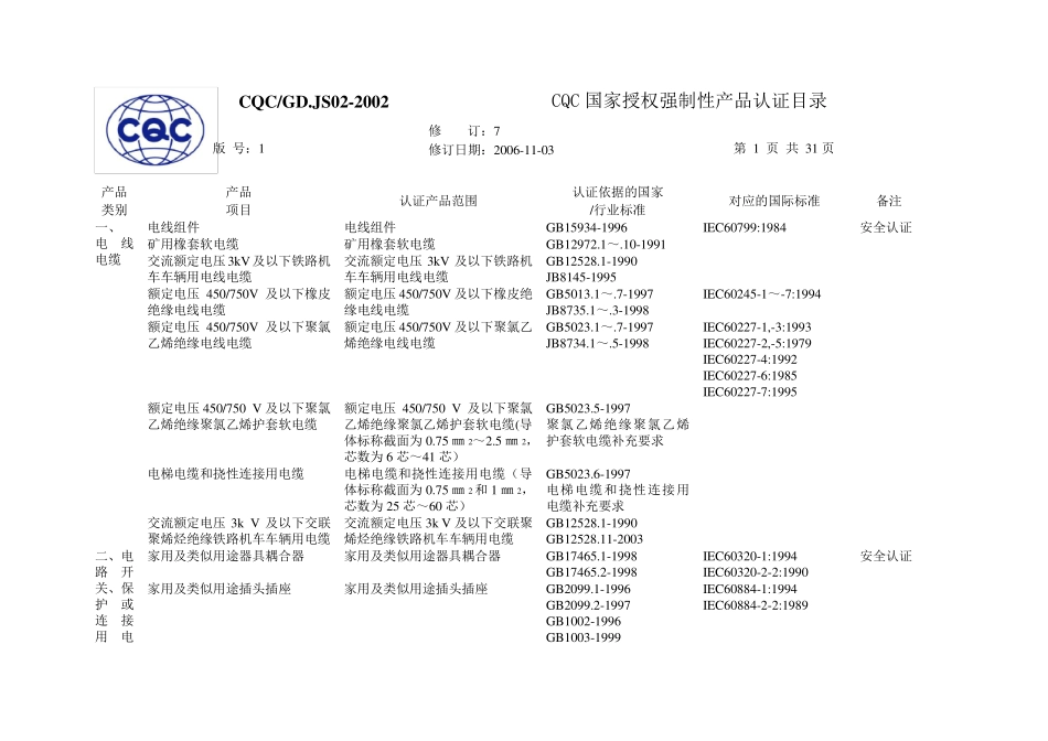 3C强制性认证产品范围_第1页