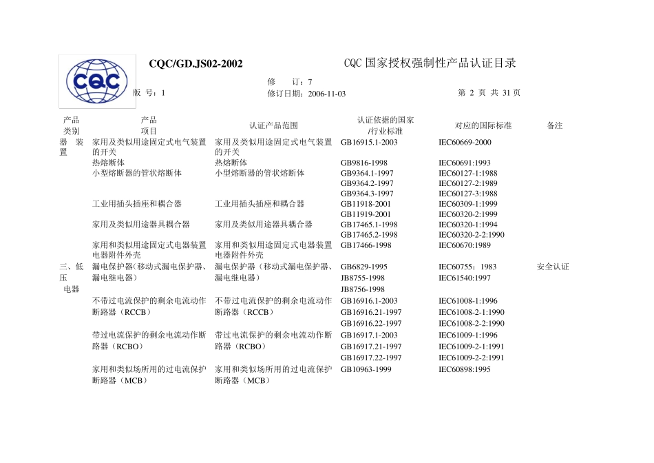 3C强制性认证产品范围_第2页