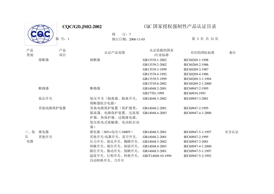 3C强制性认证产品范围_第3页