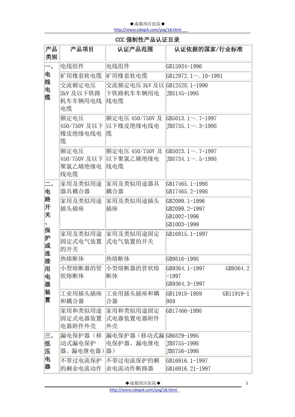 3c强制性产品认证目录整理版_第2页