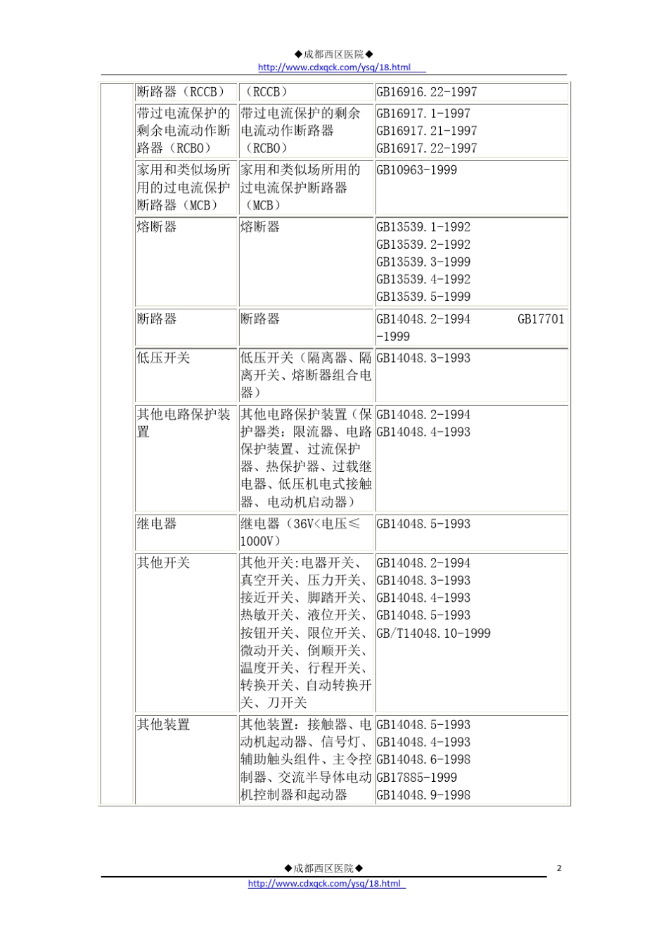 3c强制性产品认证目录整理版_第3页