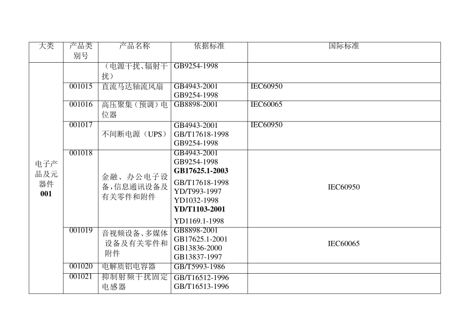 3c强制目录清单_第2页